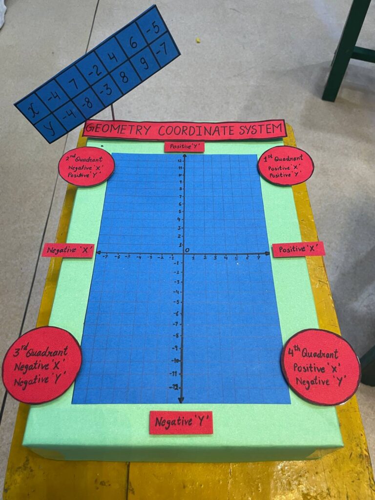 Pi-Rates of Maths [Maths] - Aryan Public School